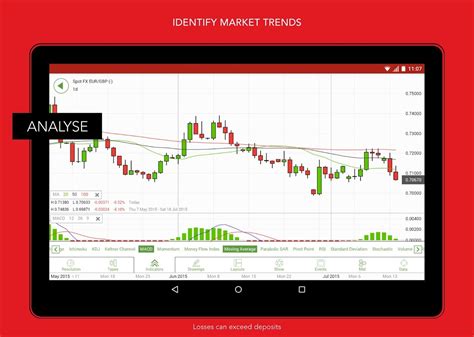ig markets spread|Indices Trading on IG's Online Trading Platform .